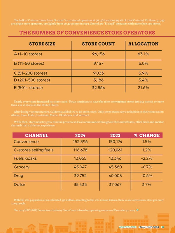 Abasto Magazine - May/June 2024 - Page 99