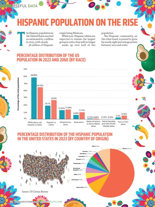 Abasto Magazine: January/ February 2025 -ENGLISH [COPY] - Page 70