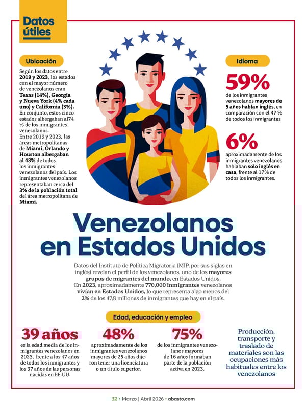 Abasto Magazine Marzo / abril 2026 SPANISH - Page 32