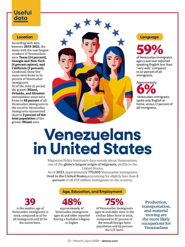 Abasto Magazine March / April 2026 ENGLISH - Page 32