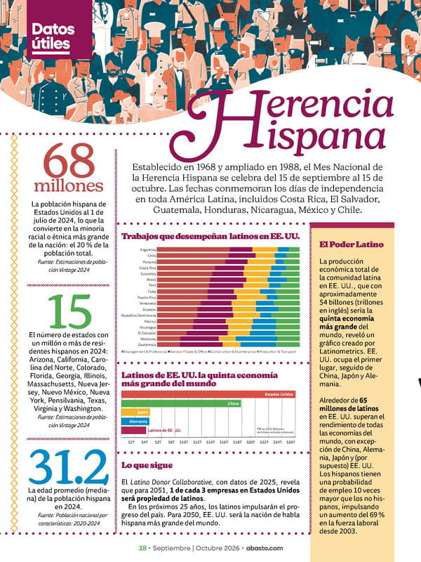 Abasto Magazine Septiembre / Octubre 2026 - Page 28