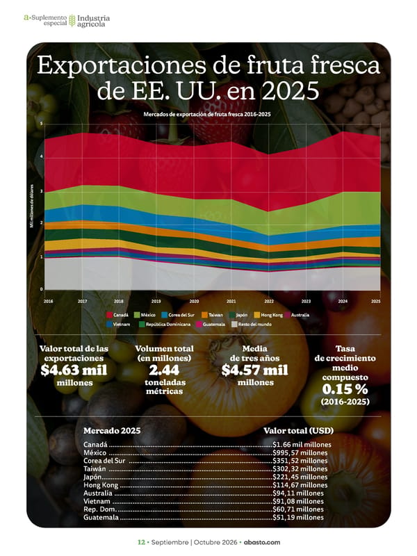 Abasto Magazine Septiembre / Octubre 2026 - Page 46