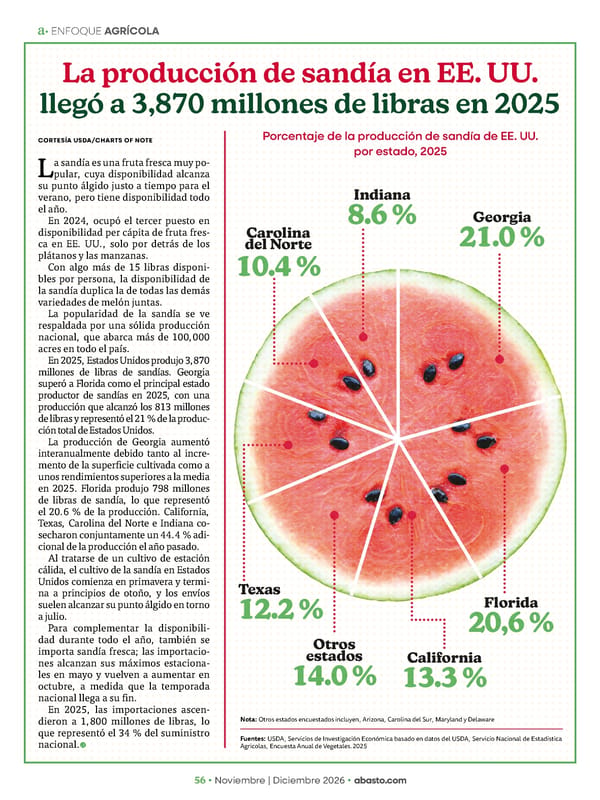 Abasto Magazine Noviembre | Dicembre 2026 ESPAÑOL - Page 72